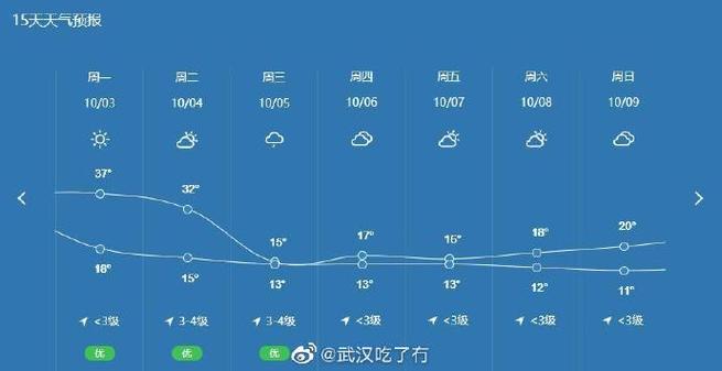 武汉10月份天气,武汉10月份天气预报-第1张图片-文史