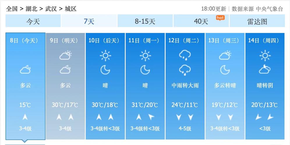 武汉10月份天气,武汉10月份天气预报-第2张图片-文史