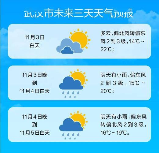 武汉10月份天气,武汉10月份天气预报-第3张图片-文史