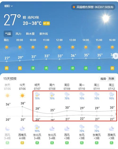 朝阳天气最新消息(朝阳天气一周天气预报)-第3张图片-文史 朝阳天气最新消息(朝阳天气一周天气预报)-第3张图片-文史