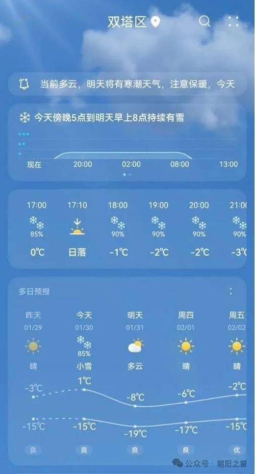 朝阳天气最新消息(朝阳天气一周天气预报)-第5张图片-文史 朝阳天气最新消息(朝阳天气一周天气预报)-第5张图片-文史