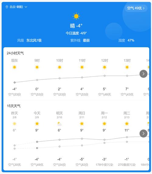朝阳天气最新消息(朝阳天气一周天气预报)-第6张图片-文史 朝阳天气最新消息(朝阳天气一周天气预报)-第6张图片-文史