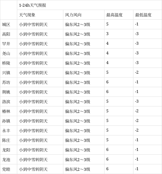 陕西渭南蒲城天气,渭南蒲城天气预扳-第4张图片-文史