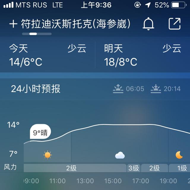 海参崴天气30天（海参崴天气天气）