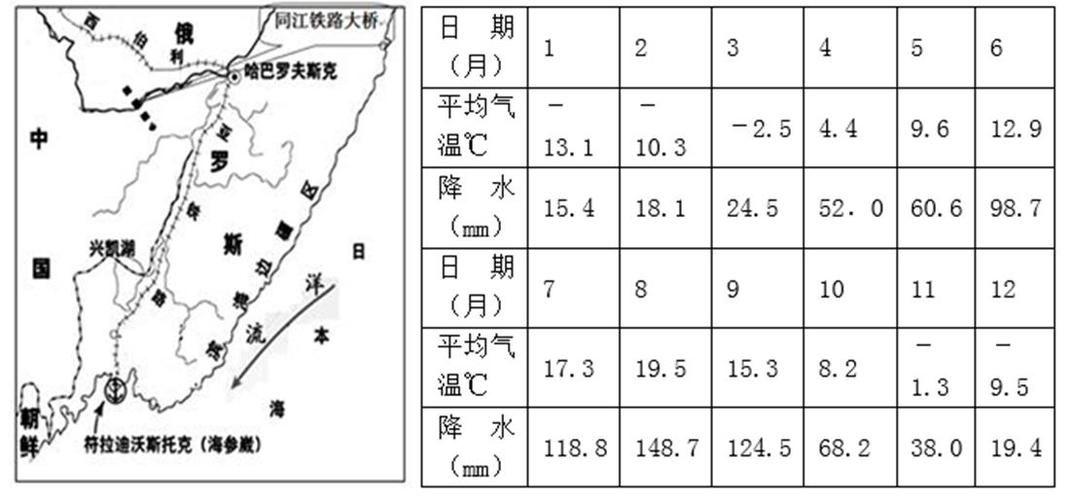 海参崴天气30天（海参崴天气天气）-第2张图片-文史