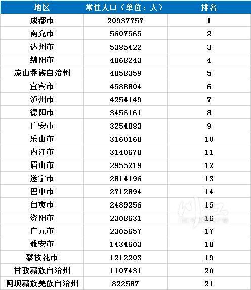 泸州全年天气情况(泸州各地天气预报)-第3张图片-文史 泸州全年天气情况(泸州各地天气预报)-第3张图片-文史