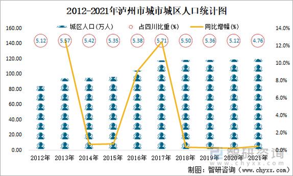 泸州全年天气情况(泸州各地天气预报)-第4张图片-文史 泸州全年天气情况(泸州各地天气预报)-第4张图片-文史