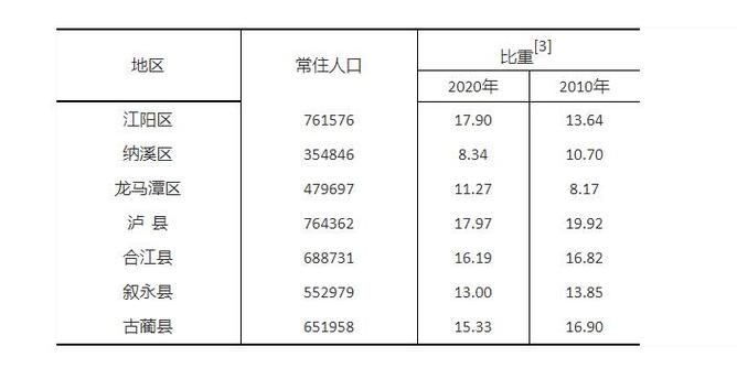 泸州全年天气情况(泸州各地天气预报)-第5张图片-文史 泸州全年天气情况(泸州各地天气预报)-第5张图片-文史