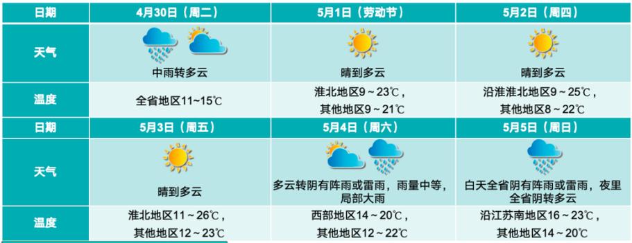 安福天气15天预报(安福十五天天气)-第1张图片-文史 安福天气15天预报(安福十五天天气)-第1张图片-文史