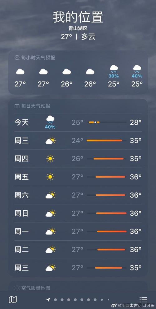 安福天气15天预报(安福十五天天气)-第5张图片-文史 安福天气15天预报(安福十五天天气)-第5张图片-文史