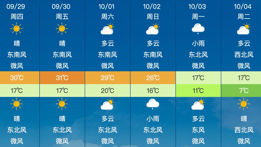 安福天气15天预报(安福十五天天气)-第6张图片-文史 安福天气15天预报(安福十五天天气)-第6张图片-文史