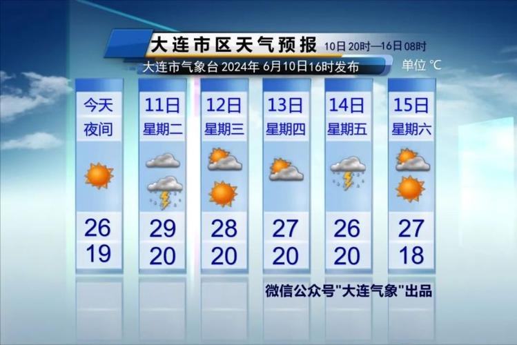 大连七天天气预报（大连七天天气预报15天）