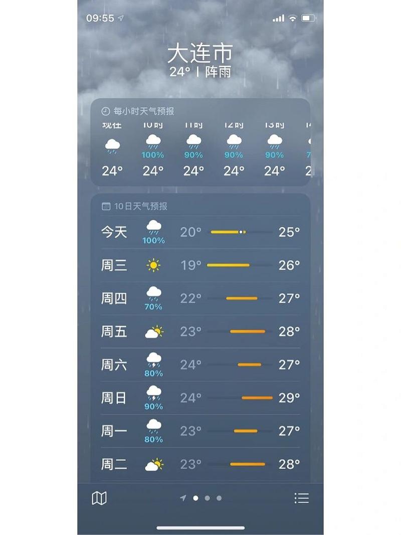大连七天天气预报（大连七天天气预报15天）-第6张图片-文史
