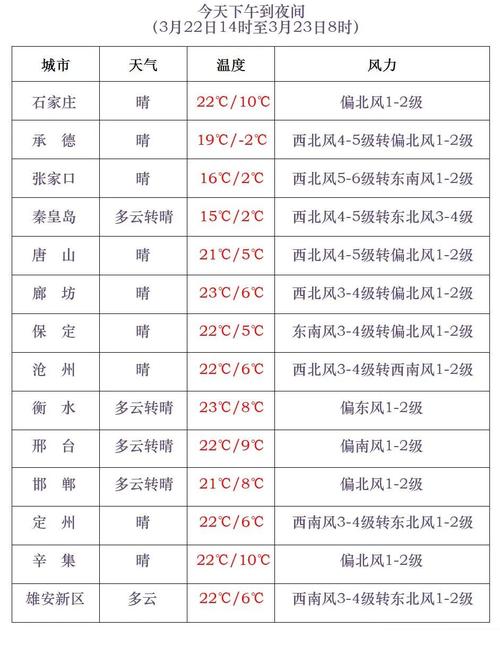 冀州十五天天气预报,冀州十五天天气预报15天-第4张图片-文史 冀州十五天天气预报,冀州十五天天气预报15天-第4张图片-文史