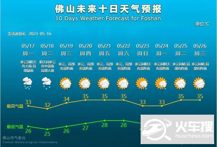 佛山天气预警查询（佛山天气预报一周天气）-第4张图片-文史