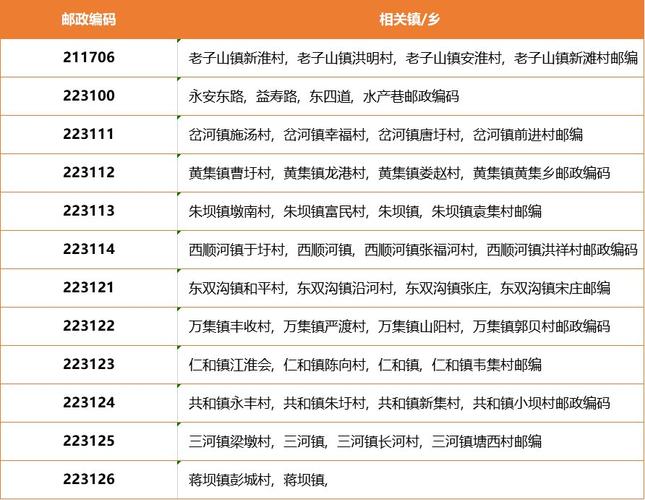 镇江扬中市天气预报（镇江天气扬中天气预报15天）-第1张图片-文史