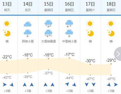 新疆布尔津天气预报（新疆布尔津天气预报30天准确 一个月）-第2张图片-文史