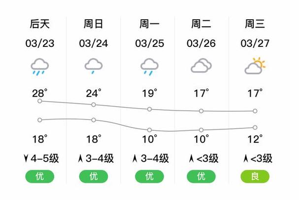华容岳阳天气（华容县未来15天天气预报岳阳市天气）-第2张图片-文史