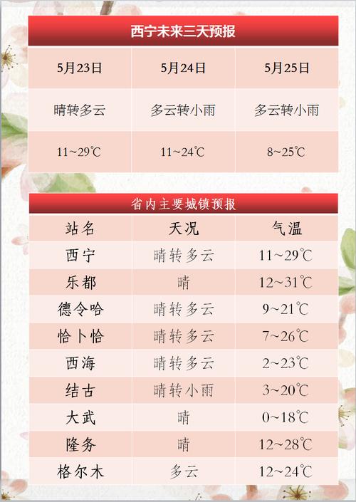 湟源天气预报一周（湟源天气预报一周7天）