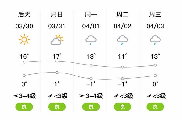 湟源天气预报一周(湟源天气预报一周7天)-第2张图片-文史 湟源天气预报一周(湟源天气预报一周7天)-第2张图片-文史