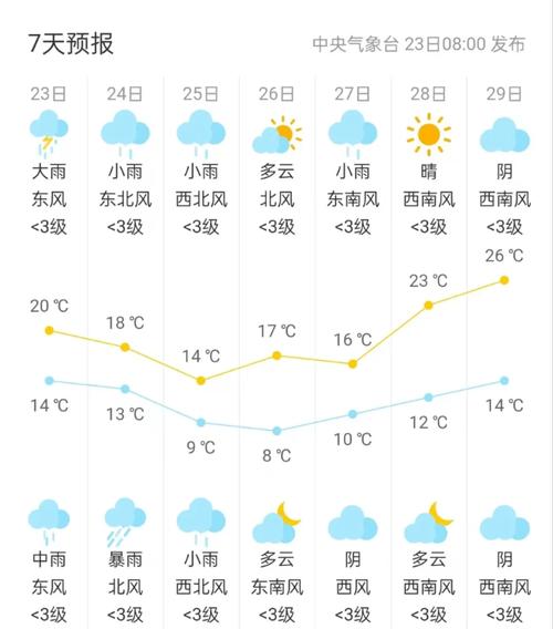 新疆和硕天气预报（新疆和硕天气预报15天查询结果）