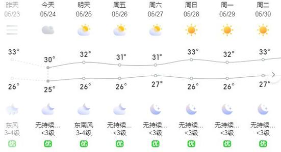 新疆和硕天气预报(新疆和硕天气预报15天查询结果)-第3张图片-文史 新疆和硕天气预报(新疆和硕天气预报15天查询结果)-第3张图片-文史