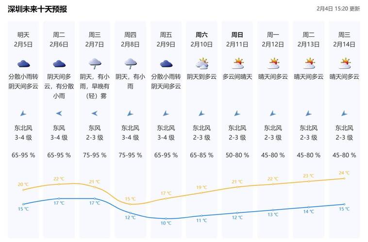 今天白天天气预报,今天白天天气预报天气-第1张图片-文史 今天白天天气预报,今天白天天气预报天气-第1张图片-文史