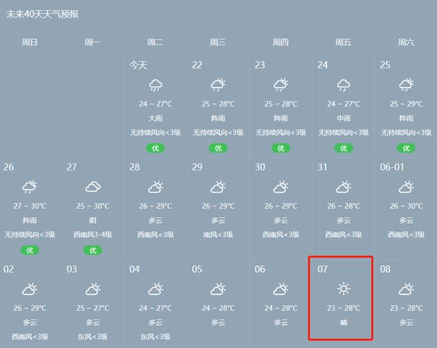 今天白天天气预报,今天白天天气预报天气-第3张图片-文史 今天白天天气预报,今天白天天气预报天气-第3张图片-文史