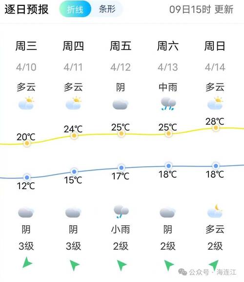 连江定海天气预报,连江定海湾天气预报-第1张图片-文史 连江定海天气预报,连江定海湾天气预报-第1张图片-文史
