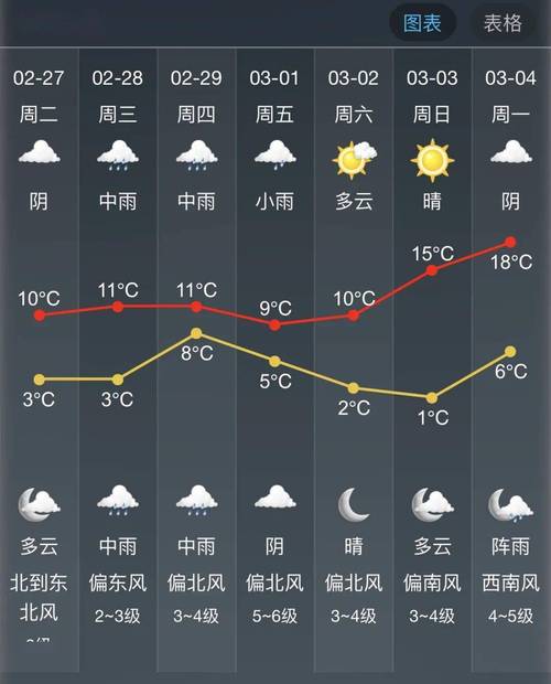 15天天气预报宁波(天气宁波预报15天查询)-第4张图片-文史 15天天气预报宁波(天气宁波预报15天查询)-第4张图片-文史