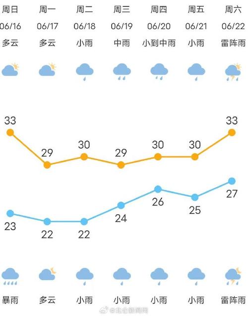 15天天气预报宁波(天气宁波预报15天查询)-第7张图片-文史 15天天气预报宁波(天气宁波预报15天查询)-第7张图片-文史
