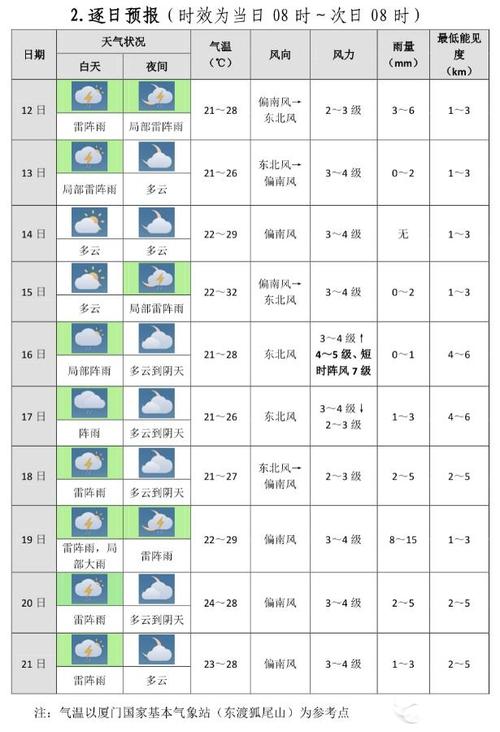 天气预报一周查询表(天气预报一星期天查询)-第1张图片-文史 天气预报一周查询表(天气预报一星期天查询)-第1张图片-文史