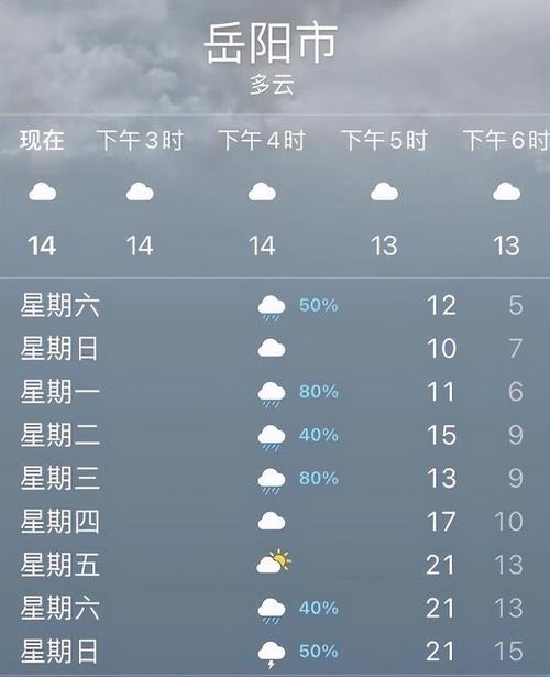 天气预报一周查询表(天气预报一星期天查询)-第4张图片-文史 天气预报一周查询表(天气预报一星期天查询)-第4张图片-文史