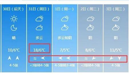 天气预报一周查询表(天气预报一星期天查询)-第5张图片-文史 天气预报一周查询表(天气预报一星期天查询)-第5张图片-文史