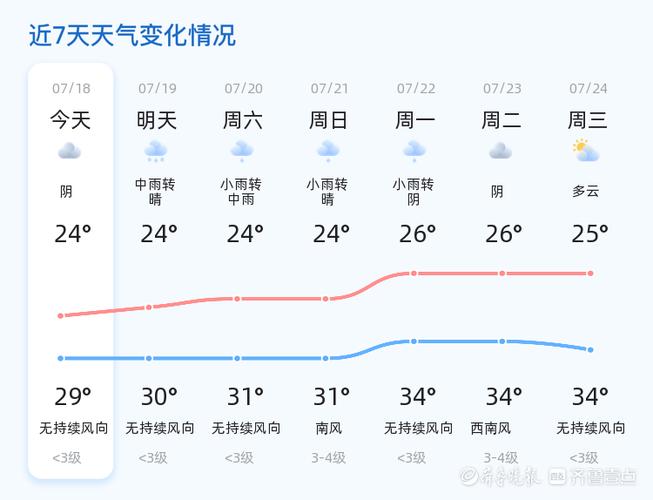 临沂最新天气预报,临沂最新天气预报30天-第3张图片-文史 临沂最新天气预报,临沂最新天气预报30天-第3张图片-文史