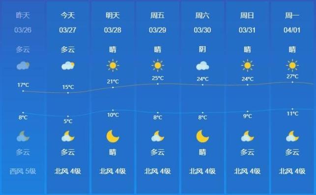 临沂最新天气预报,临沂最新天气预报30天-第6张图片-文史 临沂最新天气预报,临沂最新天气预报30天-第6张图片-文史