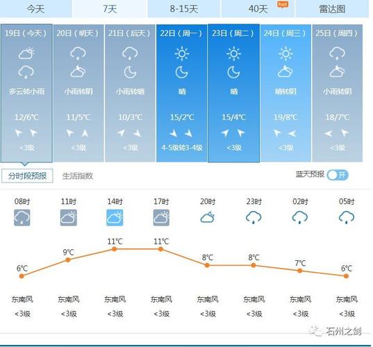 离石一周天气预报(离石县天气预报)-第2张图片-文史 离石一周天气预报(离石县天气预报)-第2张图片-文史
