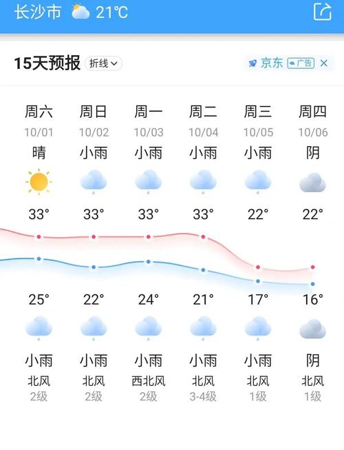 保靖天气降水预报(保靖天气30天)-第6张图片-文史 保靖天气降水预报(保靖天气30天)-第6张图片-文史