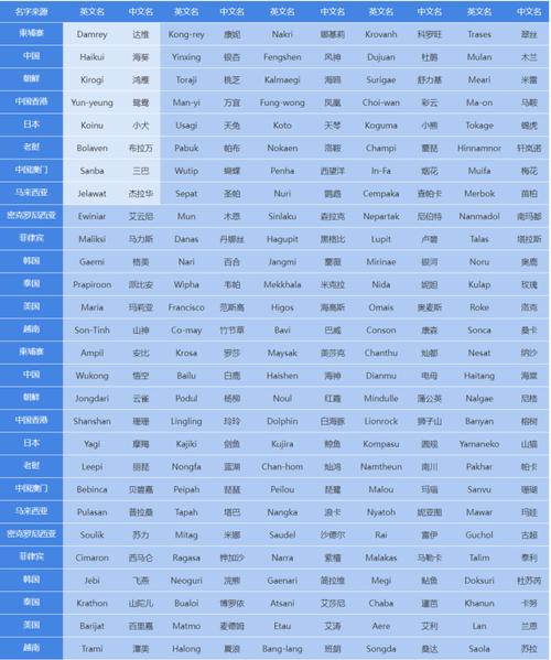 临沂天气预报台风,临沂天气预警台风-第6张图片-文史 临沂天气预报台风,临沂天气预警台风-第6张图片-文史