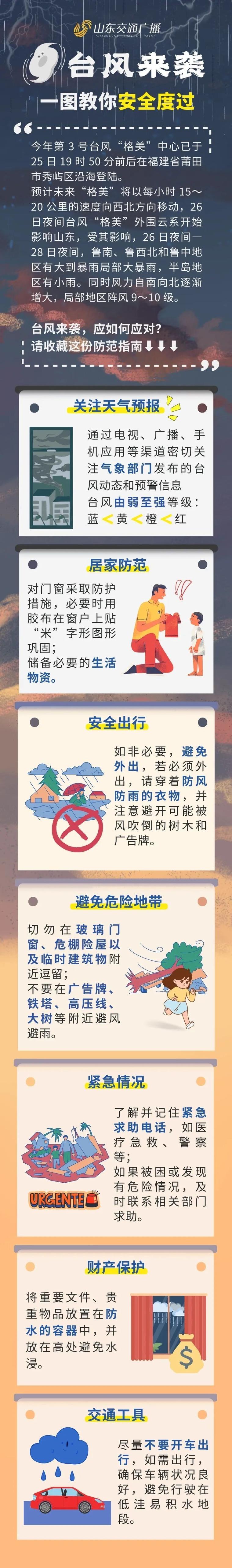 临沂天气预报台风,临沂天气预警台风-第8张图片-文史 临沂天气预报台风,临沂天气预警台风-第8张图片-文史