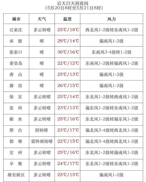 河北沧州任丘天气(沧州任丘今天天气)-第5张图片-文史 河北沧州任丘天气(沧州任丘今天天气)-第5张图片-文史