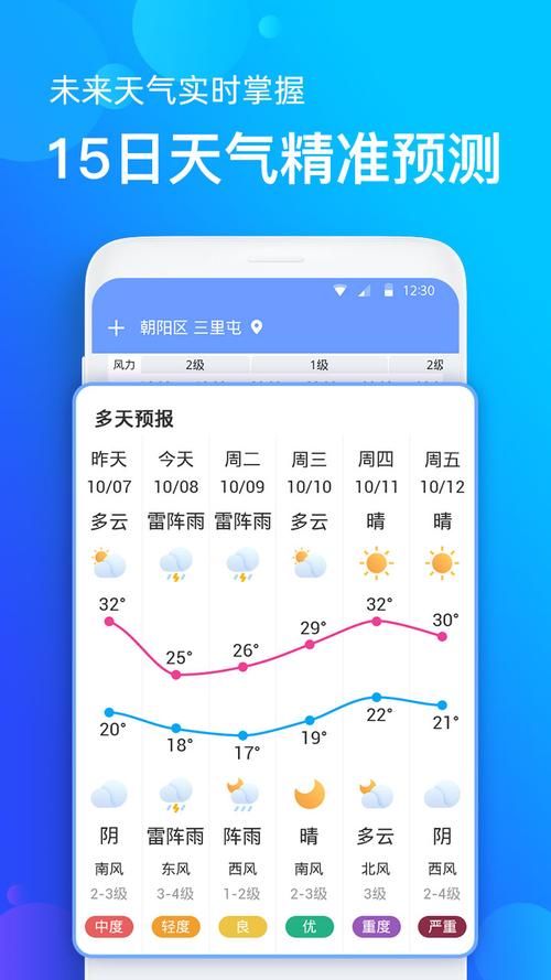 全国天气情况预报,全国天气情况预报图-第1张图片-文史