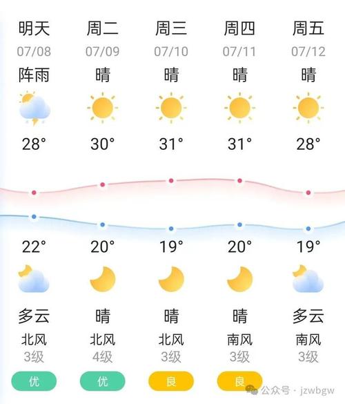 涿州天气预报详情,涿州天气预报详情查询-第4张图片-文史