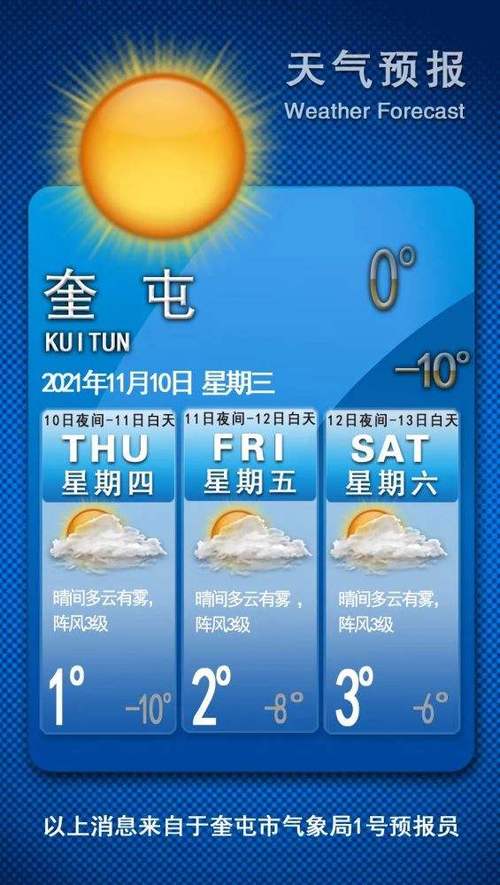 今日奎屯天气预报,奎屯市今天天气预报-第5张图片-文史