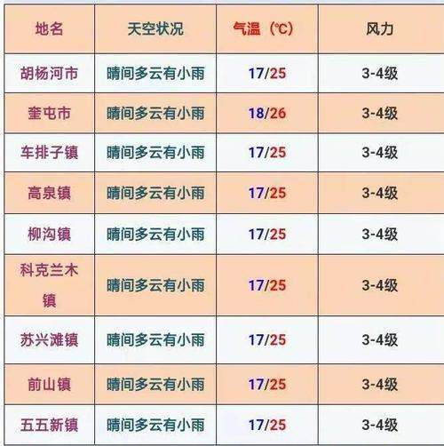 今日奎屯天气预报,奎屯市今天天气预报-第6张图片-文史