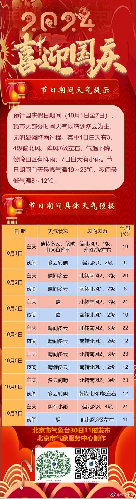 今日奎屯天气预报,奎屯市今天天气预报-第7张图片-文史
