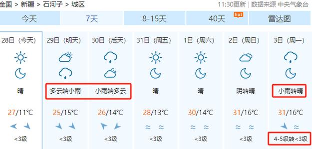 今日奎屯天气预报,奎屯市今天天气预报-第8张图片-文史