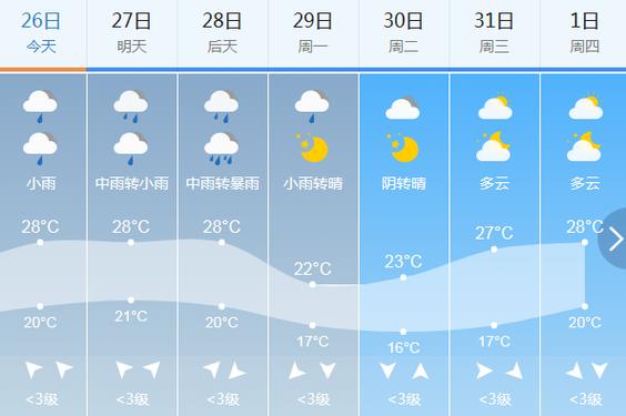徐州睢宁天气最新,徐州睢宁天气预报15天预报-第7张图片-文史