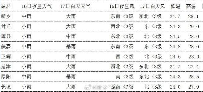 新县天气预报十天(新县天气预报十天)-第5张图片-文史 新县天气预报十天(新县天气预报十天)-第5张图片-文史