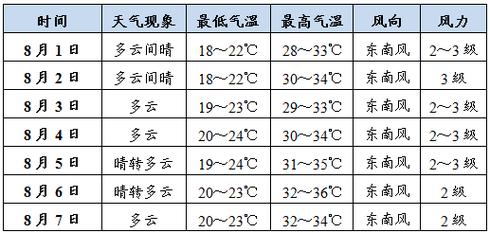 欧洲天气预报视频（欧洲天气预报视频下载）-第5张图片-文史